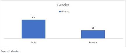 Research Project Assignment Figure.jpg